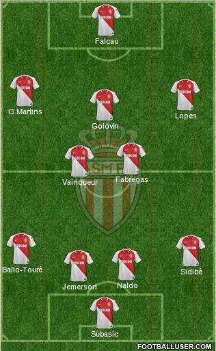 AS Monaco FC Formation 2019