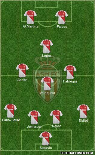 AS Monaco FC Formation 2019