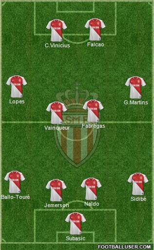 AS Monaco FC Formation 2019