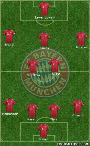 FC Bayern München Formation 2019