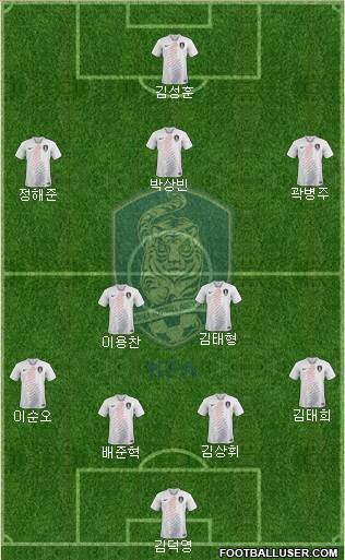 South Korea Formation 2019