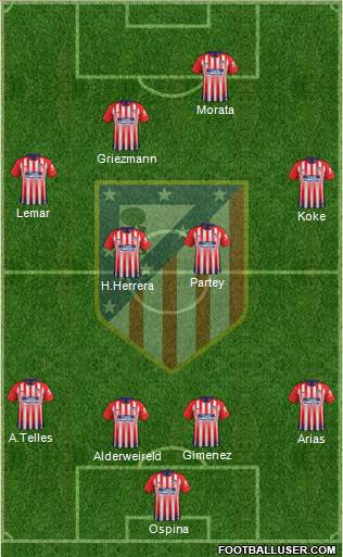 C. Atlético Madrid S.A.D. Formation 2019