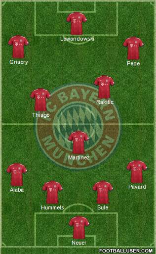 FC Bayern München Formation 2019