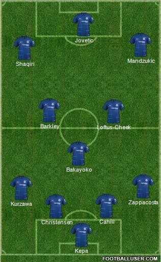 Chelsea Formation 2019