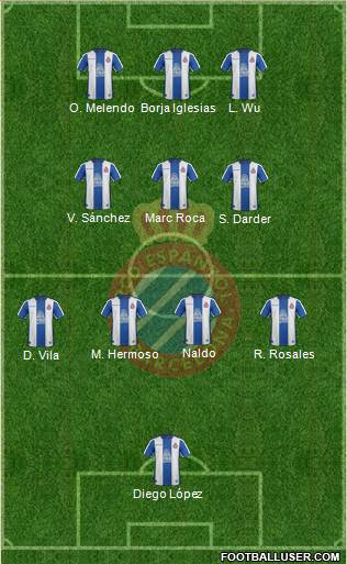 R.C.D. Espanyol de Barcelona S.A.D. Formation 2019