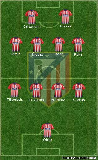 C. Atlético Madrid S.A.D. Formation 2019