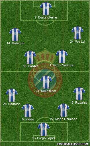 R.C.D. Espanyol de Barcelona S.A.D. Formation 2019