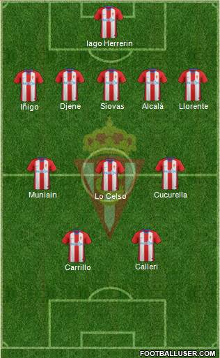 Real Sporting S.A.D. Formation 2019