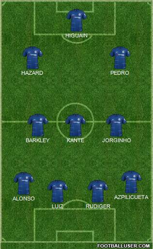 Chelsea Formation 2019