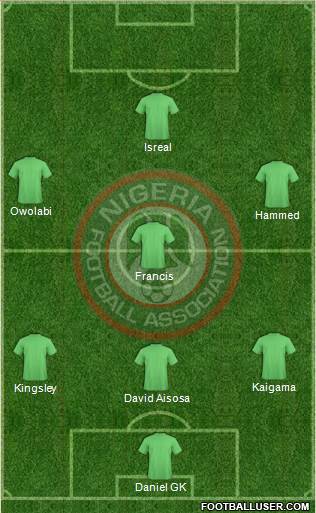 Nigeria Formation 2019