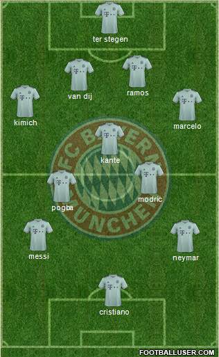 FC Bayern München Formation 2019