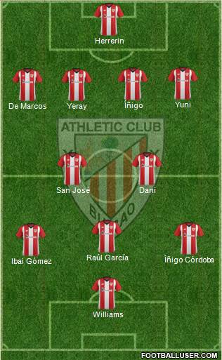 Athletic Club Formation 2019