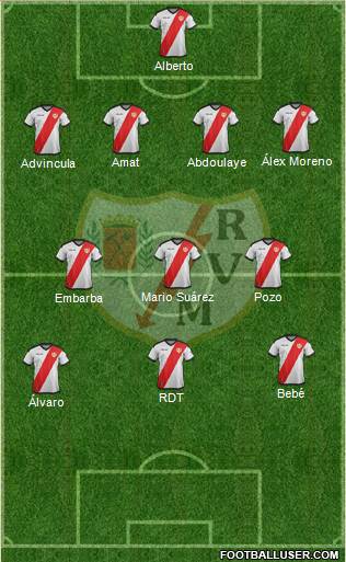 Rayo Vallecano de Madrid S.A.D. Formation 2019