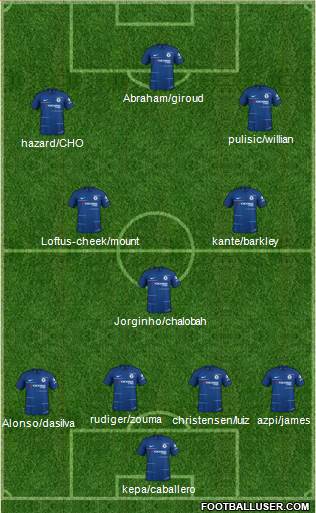 Chelsea Formation 2019