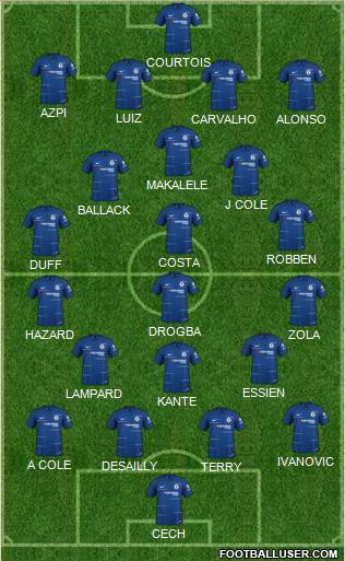 Chelsea Formation 2019