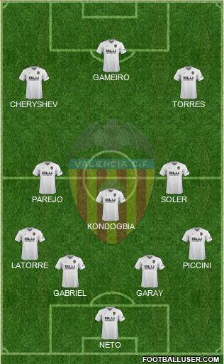 Valencia C.F., S.A.D. Formation 2019