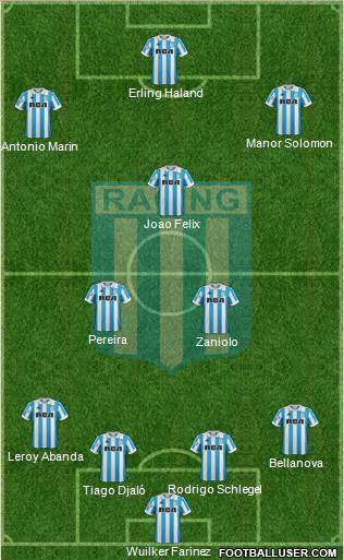 Racing Club Formation 2019