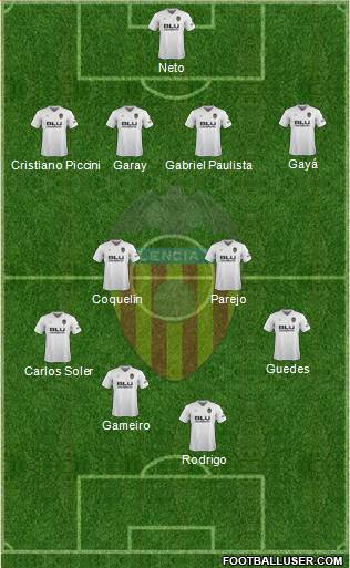 Valencia C.F., S.A.D. Formation 2019