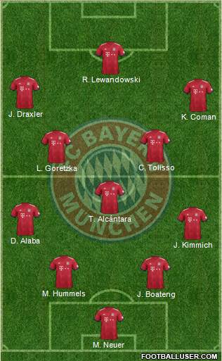 FC Bayern München Formation 2019