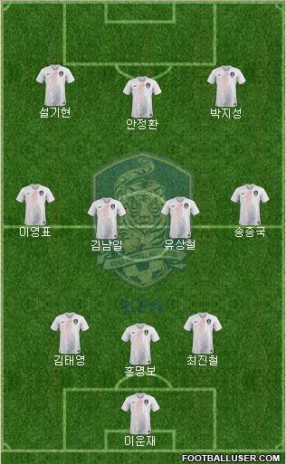 South Korea Formation 2019