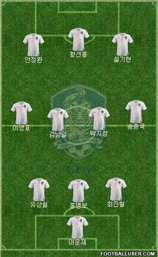 South Korea Formation 2019