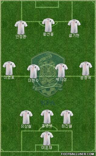 South Korea Formation 2019