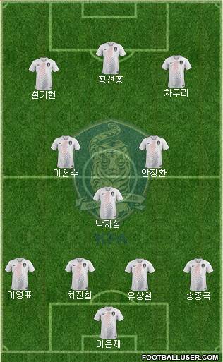 South Korea Formation 2019