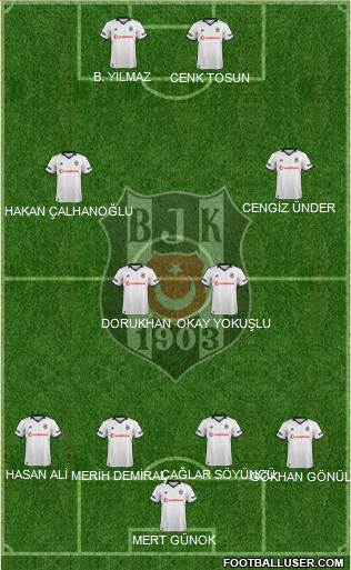 Besiktas JK Formation 2019