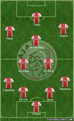 AFC Ajax Formation 2019