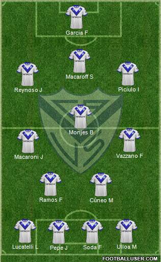 Vélez Sarsfield Formation 2019