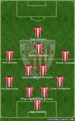 Athletic Club Formation 2019