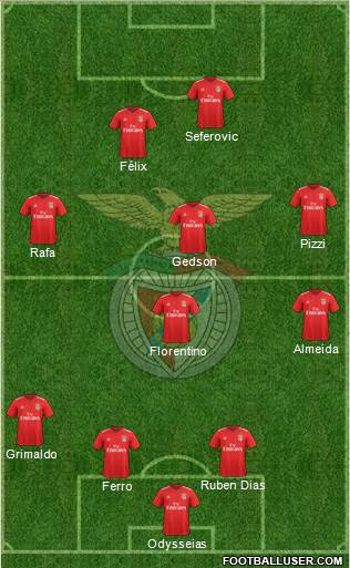 Sport Lisboa e Benfica - SAD Formation 2019