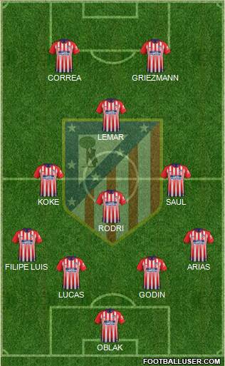 C. Atlético Madrid S.A.D. Formation 2019