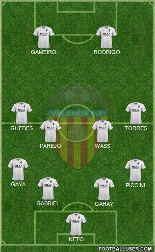 Valencia C.F., S.A.D. Formation 2019