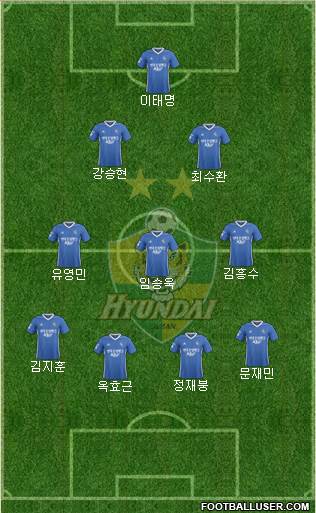 Ulsan Hyundai Formation 2019