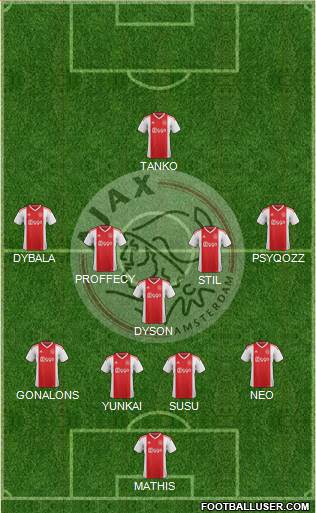 AFC Ajax Formation 2019