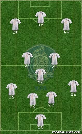 South Korea Formation 2019