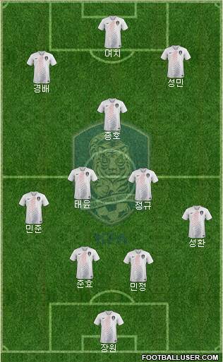 South Korea Formation 2019