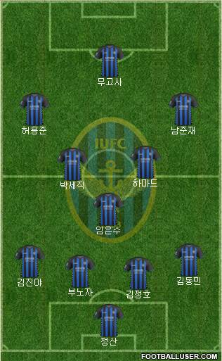 Incheon United Formation 2019