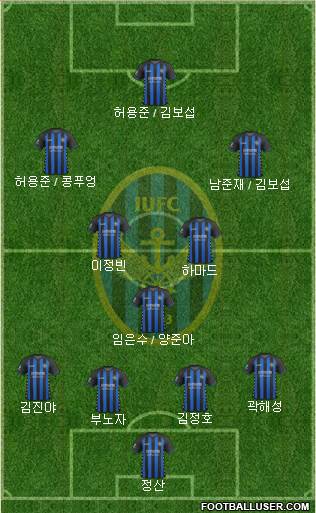 Incheon United Formation 2019