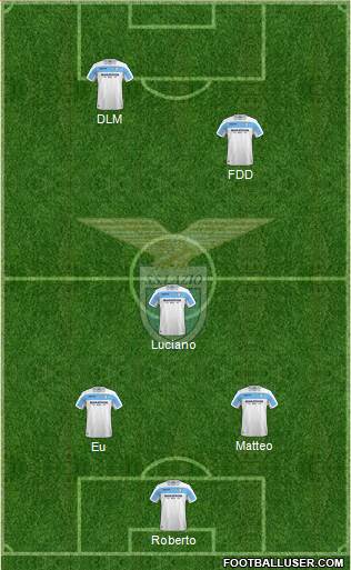 S.S. Lazio Formation 2019