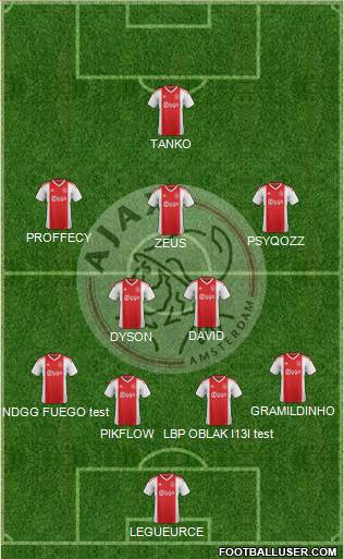 AFC Ajax Formation 2019