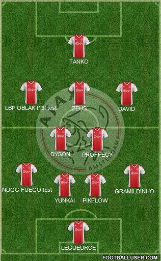 AFC Ajax Formation 2019