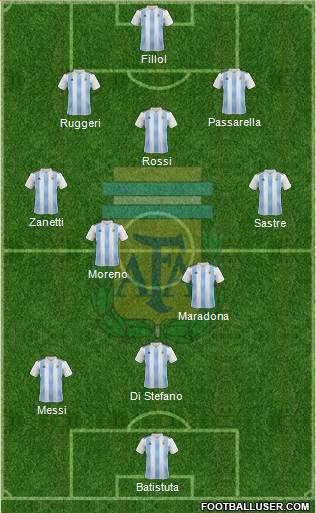 Argentina Formation 2019