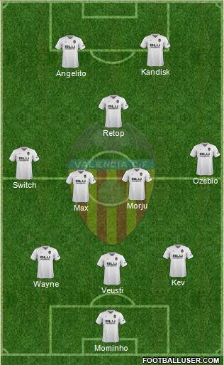 Valencia C.F., S.A.D. Formation 2019