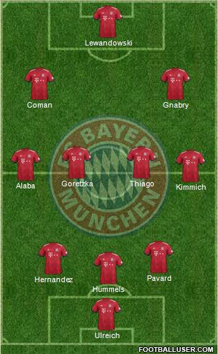 FC Bayern München Formation 2019