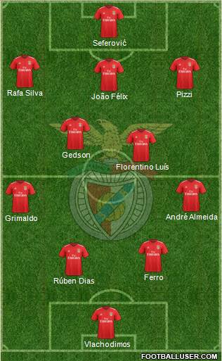 Sport Lisboa e Benfica - SAD Formation 2019