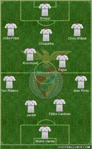 Sport Lisboa e Benfica - SAD Formation 2019