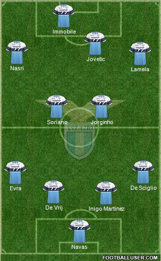 S.S. Lazio Formation 2019