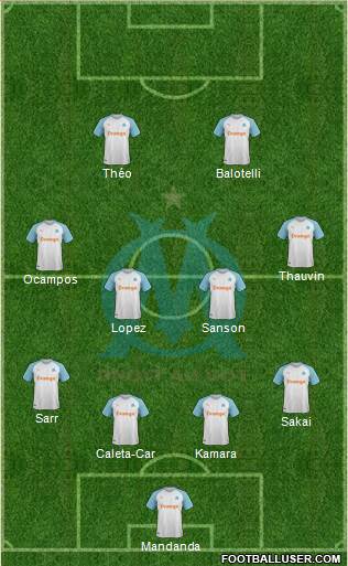 Olympique de Marseille Formation 2019